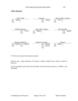 CONTABILIZAÇÃO DE PROCESSOS 129
12.08 - Razonetes
(*) Valores existentes de documento anterior.
Observe que a conta transitória de receitas à realizar também ficou zerada ao final do
processo.
Se essa operação ocorrer para fora do Estado ou País, devemos observar os CFOP's e sua
tributação.
Contabilização de Processos Página 129 de 148 Rafael Vanderlei
CPV / CMV
(1) 300,00
(D)
Receita de Vendas
(2) 2.000,00
(3) 200,00
(C)
Desp. ICMS s/ Vendas
(1) 372,31
(D)
ICMS a Recolher
(1) 372,31
(C)
Estoques
(1) 300,00
(C)
IPI a Recolher
(1) 200,00
(D)
Desp. IPI s/ Vendas
(1) 200,00
(D)
Receitas a Realizar
(2) 2.000,00 (*) 2.000,00
(D) (C)
Clientes
(3) 200,00
(D)
 