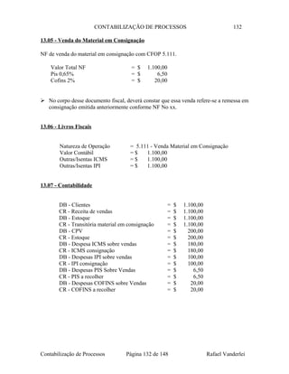 CONTABILIZAÇÃO DE PROCESSOS 132
13.05 - Venda do Material em Consignação
NF de venda do material em consignação com CFOP 5.111.
Valor Total NF = $ 1.100,00
Pis 0,65% = $ 6,50
Cofins 2% = $ 20,00
 No corpo desse documento fiscal, deverá constar que essa venda refere-se a remessa em
consignação emitida anteriormente conforme NF No xx.
13.06 - Livros Fiscais
Natureza de Operação = 5.111 - Venda Material em Consignação
Valor Contábil = $ 1.100,00
Outras/Isentas ICMS = $ 1.100,00
Outras/Isentas IPI = $ 1.100,00
13.07 - Contabilidade
DB - Clientes = $ 1.100,00
CR - Receita de vendas = $ 1.100,00
DB - Estoque = $ 1.100,00
CR - Transitória material em consignação = $ 1.100,00
DB - CPV = $ 200,00
CR - Estoque = $ 200,00
DB - Despesa ICMS sobre vendas = $ 180,00
CR - ICMS consignação = $ 180,00
DB - Despesas IPI sobre vendas = $ 100,00
CR - IPI consignação = $ 100,00
DB - Despesas PIS Sobre Vendas = $ 6,50
CR - PIS a recolher = $ 6,50
DB - Despesas COFINS sobre Vendas = $ 20,00
CR - COFINS a recolher = $ 20,00
Contabilização de Processos Página 132 de 148 Rafael Vanderlei
 