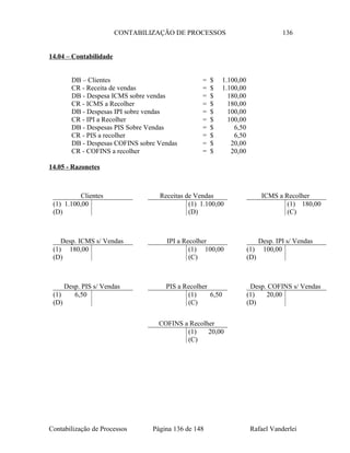 CONTABILIZAÇÃO DE PROCESSOS 136
14.04 – Contabilidade
DB – Clientes = $ 1.100,00
CR - Receita de vendas = $ 1.100,00
DB - Despesa ICMS sobre vendas = $ 180,00
CR - ICMS a Recolher = $ 180,00
DB - Despesas IPI sobre vendas = $ 100,00
CR - IPI a Recolher = $ 100,00
DB - Despesas PIS Sobre Vendas = $ 6,50
CR - PIS a recolher = $ 6,50
DB - Despesas COFINS sobre Vendas = $ 20,00
CR - COFINS a recolher = $ 20,00
14.05 - Razonetes
Contabilização de Processos Página 136 de 148 Rafael Vanderlei
Clientes
(1) 1.100,00
(D)
PIS a Recolher
(1) 6,50
(C)
Receitas de Vendas
(1) 1.100,00
(D)
ICMS a Recolher
(1) 180,00
(C)
Desp. ICMS s/ Vendas
(1) 180,00
(D)
Desp. IPI s/ Vendas
(1) 100,00
(D)
IPI a Recolher
(1) 100,00
(C)
Desp. PIS s/ Vendas
(1) 6,50
(D)
Desp. COFINS s/ Vendas
(1) 20,00
(D)
COFINS a Recolher
(1) 20,00
(C)
 