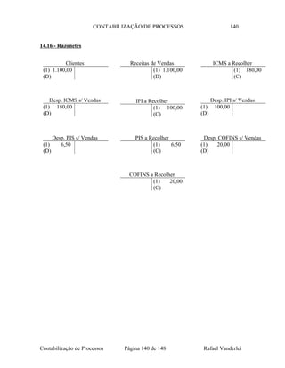 CONTABILIZAÇÃO DE PROCESSOS 140
14.16 - Razonetes
Contabilização de Processos Página 140 de 148 Rafael Vanderlei
Clientes
(1) 1.100,00
(D)
PIS a Recolher
(1) 6,50
(C)
Receitas de Vendas
(1) 1.100,00
(D)
ICMS a Recolher
(1) 180,00
(C)
Desp. ICMS s/ Vendas
(1) 180,00
(D)
Desp. IPI s/ Vendas
(1) 100,00
(D)
IPI a Recolher
(1) 100,00
(C)
Desp. PIS s/ Vendas
(1) 6,50
(D)
Desp. COFINS s/ Vendas
(1) 20,00
(D)
COFINS a Recolher
(1) 20,00
(C)
 