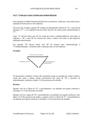 CONTABILIZAÇÃO DE PROCESSOS 141
14.17 - Venda por Conta e Ordem para Industrialização
Essa operação é também bastante parecida com as anteriores, sendo que o que muda é que a
operação de fecha entre as três empresas.
Ela ocorre por exemplo, quando "B" compra um determinado material de "A", e este deverá
entregar à "C", e em seguida B deverá emitir uma NF de remessa para industrialização à
"C".
Logo, "A" deverá emitir uma NF de venda por conta e ordem(simbólica) com todos os
impostos a "B" e uma NF de remessa por conta e ordem com todos os pré-requisitos
explicado anteriormente.
Em seguida, "B" deverá emitir uma NF de remessa para industrialização à
"C"(Subcontratação) . fechando então a operação entre as três empresas.
Exemplo:
Os lançamentos contábeis e fiscais são exatamente iguais ao exemplo de venda à ordem e
venda por conta e ordem, porém acrescenta-se por parte de "B" o processo de
subcontratação, conforme o tópico 13.0 dos processos de entradas.
Resumo:
Quando você for a figura de "A", o procedimento a ser adotado será aquele conforme o
sub-tópico 15.13 dos processos de saídas.
Quando você for a figura de "B", o procedimento a ser adotado será aquele conforme o sub-
tópico 15.10 dos processos de saídas e, quando você for a figura de "C", o procedimento a
ser adotado será aquele conforme o sub-tópico 13.0 dos processos de entradas.
Contabilização de Processos Página 141 de 148 Rafael Vanderlei
(1ª NF) NF Vnd Cta Ordem
(3ª NF) NF Remessa p /
Industrialização
NF Remessa (2ª NF)
B
 