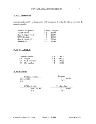CONTABILIZAÇÃO DE PROCESSOS 149
19.01 – Livros Fiscais
Além dos dados da NF, os lançamentos no livro registro de saídas deverão se comportar da
seguinte maneira:
Natureza de Operação = 5.999 – Doação
Valor Contábil = $ 1.100,00
Base de cálculo ICMS = $ 1.100,00
ICMS Debitado = $ 198,00
Base de cálculo IPI = $ 1.000,00
IPI Debitado = $ 100,00
19.02 - Contabilidade
Despesas / Custos = $ 1.100,00
CR - Estoque = $ 802,00
CR - ICMS a recolher = $ 198,00
CR - IPI a recolher = $ 100,00
19.03 - Razonetes
Contabilização de Processos Página 149 de 148 Rafael Vanderlei
Estoques
(1) 802,00
(C)
ICMS a Recolher
(1) 198,00
(C)
IPI a Recolher
(1) 100,00
(C)
Despesas / Custos
(1) 1.100,00
(D)
 