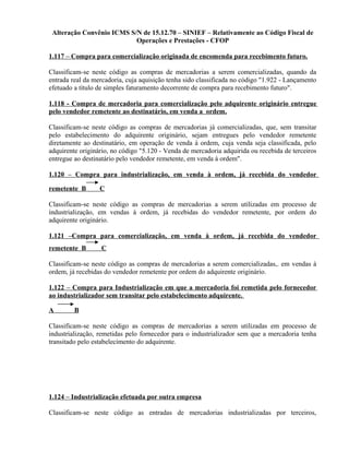 Alteração Convênio ICMS S/N de 15.12.70 – SINIEF – Relativamente ao Código Fiscal de
Operações e Prestações - CFOP
1.117 – Compra para comercialização originada de encomenda para recebimento futuro.
Classificam-se neste código as compras de mercadorias a serem comercializadas, quando da
entrada real da mercadoria, cuja aquisição tenha sido classificada no código "1.922 - Lançamento
efetuado a título de simples faturamento decorrente de compra para recebimento futuro".
1.118 - Compra de mercadoria para comercialização pelo adquirente originário entregue
pelo vendedor remetente ao destinatário, em venda a ordem.
Classificam-se neste código as compras de mercadorias já comercializadas, que, sem transitar
pelo estabelecimento do adquirente originário, sejam entregues pelo vendedor remetente
diretamente ao destinatário, em operação de venda à ordem, cuja venda seja classificada, pelo
adquirente originário, no código "5.120 - Venda de mercadoria adquirida ou recebida de terceiros
entregue ao destinatário pelo vendedor remetente, em venda à ordem".
1.120 – Compra para industrialização, em venda à ordem, já recebida do vendedor
remetente B C
Classificam-se neste código as compras de mercadorias a serem utilizadas em processo de
industrialização, em vendas à ordem, já recebidas do vendedor remetente, por ordem do
adquirente originário.
1.121 –Compra para comercialização, em venda à ordem, já recebida do vendedor
remetente B C
Classificam-se neste código as compras de mercadorias a serem comercializadas,. em vendas à
ordem, já recebidas do vendedor remetente por ordem do adquirente originário.
1.122 – Compra para Industrialização em que a mercadoria foi remetida pelo fornecedor
ao industrializador sem transitar pelo estabelecimento adquirente.
A B
Classificam-se neste código as compras de mercadorias a serem utilizadas em processo de
industrialização, remetidas pelo fornecedor para o industrializador sem que a mercadoria tenha
transitado pelo estabelecimento do adquirente.
1.124 – Industrialização efetuada por outra empresa
Classificam-se neste código as entradas de mercadorias industrializadas por terceiros,
 
