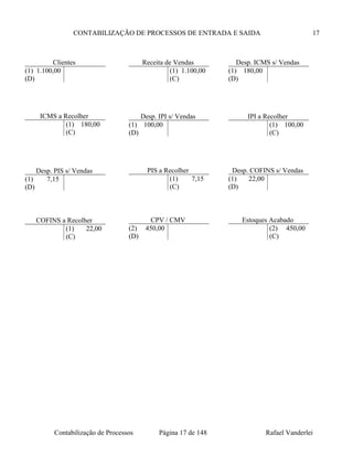 CONTABILIZAÇÃO DE PROCESSOS DE ENTRADA E SAIDA 17
Contabilização de Processos Página 17 de 148 Rafael Vanderlei
Clientes
(1) 1.100,00
(D)
Receita de Vendas
(1) 1.100,00
(C)
ICMS a Recolher
(1) 180,00
(C)
Desp. PIS s/ Vendas
(1) 7,15
(D)
Desp. ICMS s/ Vendas
(1) 180,00
(D)
Desp. IPI s/ Vendas
(1) 100,00
(D)
IPI a Recolher
(1) 100,00
(C)
PIS a Recolher
(1) 7,15
(C)
Desp. COFINS s/ Vendas
(1) 22,00
(D)
COFINS a Recolher
(1) 22,00
(C)
CPV / CMV
(2) 450,00
(D)
Estoques Acabado
(2) 450,00
(C)
 