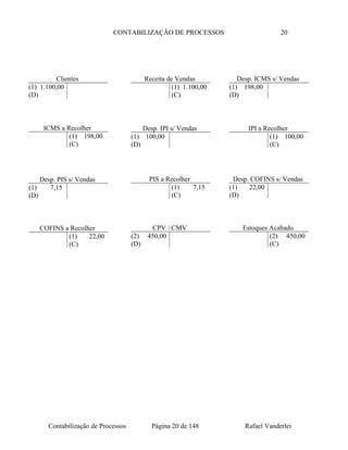 CONTABILIZAÇÃO DE PROCESSOS 20
Contabilização de Processos Página 20 de 148 Rafael Vanderlei
Clientes
(1) 1.100,00
(D)
Receita de Vendas
(1) 1.100,00
(C)
ICMS a Recolher
(1) 198,00
(C)
Desp. PIS s/ Vendas
(1) 7,15
(D)
Desp. ICMS s/ Vendas
(1) 198,00
(D)
Desp. IPI s/ Vendas
(1) 100,00
(D)
IPI a Recolher
(1) 100,00
(C)
PIS a Recolher
(1) 7,15
(C)
Desp. COFINS s/ Vendas
(1) 22,00
(D)
COFINS a Recolher
(1) 22,00
(C)
CPV / CMV
(2) 450,00
(D)
Estoques Acabado
(2) 450,00
(C)
 