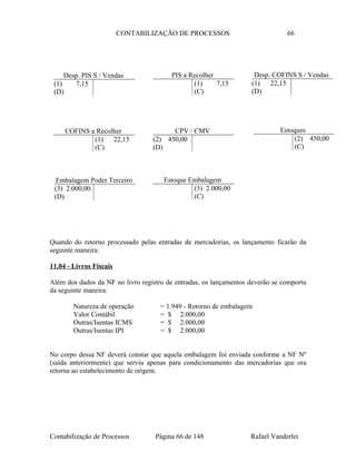 CONTABILIZAÇÃO DE PROCESSOS 66
Quando do retorno processado pelas entradas de mercadorias, os lançamento ficarão da
seguinte maneira:
11.04 - Livros Fiscais
Além dos dados da NF no livro registro de entradas, os lançamentos deverão se comportu
da seguinte maneira:
Natureza de operação = 1.949 - Retorno de embalagem
Valor Contábil = $ 2.000,00
Outras/Isentas ICMS = $ 2.000,00
Outras/Isentas IPI = $ 2.000,00
No corpo dessa NF deverá constar que aquela embalagem foi enviada conforme a NF Nº
(saída anteriormente) que serviu apenas para condicionamento das mercadorias que ora
retorna ao estabelecimento de origem.
Contabilização de Processos Página 66 de 148 Rafael Vanderlei
Desp. PIS S / Vendas
(1) 7,15
(D)
PIS a Recolher
(1) 7,15
(C)
Desp. COFINS S / Vendas
(1) 22,15
(D)
CPV / CMV
(2) 450,00
(D)
Estoques
(2) 450,00
(C)
COFINS a Recolher
(1) 22,15
(C)
Estoque Embalagem
(3) 2.000,00
(C)
Embalagem Poder Terceiro
(3) 2.000,00
(D)
 