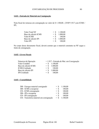 CONTABILIZAÇÃO DE PROCESSOS 80
14.01 - Entrada de Material em Consignação
Nota fiscal de remessa em consignação no valor de $ 1.100,00 , CFOP 5.917 com ICMS /
IPI.
Valor Total NF = $ 1.100,00
Base de cálculo ICMS = $ 1.000,00
Valor ICMS = $ 180,00
Base de cálculo IPI = $ 1.000,00
Valor IPI = $ 100,00
No corpo desse documento fiscal, deverá constar que o material constante na NF segue a
título de consignação.
14.02 - Livros Fiscais
Natureza de Operação = 1.917 - Entrada de Mat. em Consignação
Valor Contábil = $ 1.100,00
Base de cálculo ICMS = $ 1.000,00
ICMS Creditado = $ 180,00
Base de cálculo IPI = $ 1.000,00
IPI Creditado = $ 100,00
14.03 - Contabilidade
DB - Estoque material consignado = $ 1.100,00
DB - ICMS a recuperar = $ 180,00
CR - ICMS consignação = $ 180,00
DB - IPI a recuperar = $ 100,00
CR - IPI consignação = $ 100,00
CR - Transitória material em consignação = $ 1.100,00
Contabilização de Processos Página 80 de 148 Rafael Vanderlei
 