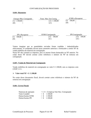 CONTABILIZAÇÃO DE PROCESSOS 81
14.04 - Razonetes
Vamos imaginar que as quantidades enviadas foram vendidas / industrializadas
efetivamente. O comprador deverá nesse momento autorizar o fornecedor a emitir NF de
venda simbólica do material em consignação.
Nessa NF não constará os impostos, pois os mesmo foram destacados na NF anterior. No
corpo dessa NF deverá constar como referência o número da NF de remessa em
consignação.
14.05 - Venda do Material em Consignação
Venda simbólica do material em consignação no valor $ 1.100,00, sem os impostos com
CFOP 5.111.
 Valor total NF = $ 1.100,00
No corpo desse documento fiscal, deverá constar como referência o número da NF de
remessa em consignação
14.06 - Livros Fiscais
Natureza de operação = 1.11 - Compra p/ Ind. Rec. Consignação
Valor Contábil = $ 1.100,00
Outras/Isentas ICMS = $ 1.100,00
Outras/Isentas IPI = $ 1.100,00
Contabilização de Processos Página 81 de 148 Rafael Vanderlei
Estoque Mat. Consignado
(1) 1.100,00
(D)
IPI Consignação
(1) 100,00
(C)
Trans. Mat. Em Consig.
(1) 1.100,00
(C)
ICMS a Recuperar
(1) 180,00
(D)
ICMS Consignação
(1) 180,00
(C)
IPI a Recuperar
(1) 100,00
(D)
 