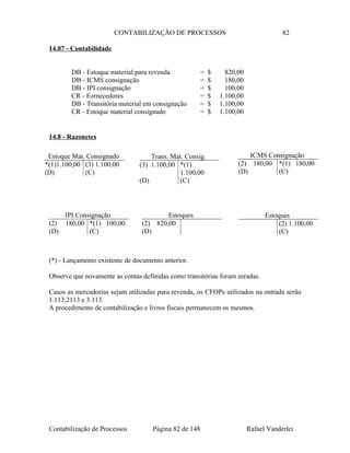 CONTABILIZAÇÃO DE PROCESSOS 82
14.07 - Contabilidade
DB - Estoque material para revenda = $ 820,00
DB - ICMS consignação = $ 180,00
DB - IPI consignação = $ 100,00
CR - Fornecedores = $ 1.100,00
DB - Transitória material em consignação = $ 1.100,00
CR - Estoque material consignado = $ 1.100,00
14.8 - Razonetes
(*) - Lançamento existente de documento anterior.
Observe que novamente as contas definidas como transitórias foram zeradas.
Casos as mercadorias sejam utilizadas para revenda, os CFOPs utilizados na entrada serão
1.113,2113 e 3.113.
A procedimento de contabilização e livros fiscais permanecem os mesmos.
Contabilização de Processos Página 82 de 148 Rafael Vanderlei
Estoque Mat. Consignado
*(1)1.100,00 (3) 1.100,00
(D) (C)
Trans. Mat. Consig.
(3) 1.100,00 *(1)
1.100,00
(D) (C)
ICMS Consignação
(2) 180,00 *(1) 180,00
(D) (C)
Estoques
(2) 1.100,00
(C)
Estoques
(2) 820,00
(D)
IPI Consignação
(2) 180,00 *(1) 100,00
(D) (C)
 