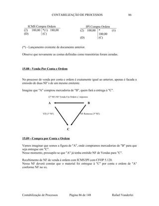 CONTABILIZAÇÃO DE PROCESSOS 86
(*) - Lançamento existente de documento anterior.
Observe que novamente as contas definidas como transitórias foram zeradas.
15.08 - Venda Por Conta e Ordem
No processo de venda por conta e ordem é exatamente igual ao anterior, apenas é facada a
emissão de duas NF’s de um mesmo emitente.
Imagine que "A" comprou mercadoria de "B", quem fará a entrega à "C".
15.09 - Compra por Conta e Ordem
Vamos imaginar que somos a figura de "A", onde compramos mercadorias de "B" para que
seja entregue em "C".
Nesse momento, pressupõe-se que "A" já tenha emitido NF de Vendas para "C".
Recebimento de NF de venda à ordem com ICMS/IPI com CFOP 5.120.
Nessa NF deverá constar que o material foi entregue à "C" por conta e ordem de "A"
conforme NF no xx.
Contabilização de Processos Página 86 de 148 Rafael Vanderlei
ICMS Compra Ordem
(2) 180,00 *(1) 180,00
(D) (C)
IPI Compra Ordem
(2) 100,00 * (1)
100,00
(D) (C)
(2ª NF) NF Venda Cta Ordem c/ impostos
VD (1ª NF) NF Remessa (3ª NF)
A
C
B
 