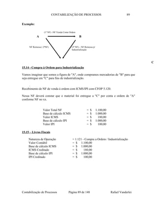 CONTABILIZAÇÃO DE PROCESSOS 89
Exemplo:
15.14 - Compra à Ordem para Industrialização
Vamos imaginar que somos a figura de "A", onde compramos mercadorias de "B" para que
seja entregue em "C" para fins de industrialização.
.
Recebimento de NF de venda à ordem com ICMS/IPI com CFOP 5.120.
Nessa NF deverá constar que o material foi entregue a "C" por conta e ordem de "A"
conforme NF no xx.
Valor Total NF = $ 1.100,00
Base de cálculo ICMS = $ 1.000,00
Valor ICMS = $ 180,00
Base de cálculo IPI = $ 1.000,00
Valor IPI = $ 100,00
15.15 – Livros Fiscais
Natureza de Operação = 1.121 - Compra a Ordem / Industrialização
Valor Contábil = $ 1.100,00
Base de cálculo ICMS = $ 1.000,00
ICMS Creditado = $ 180,00
Base de cálculo IPI = $ 1.000,00
IPI Creditado = $ 100,00
Contabilização de Processos Página 89 de 148 Rafael Vanderlei
(1ª NF) –NF Venda Conta Ordem
(3ª NF) – NF Remessa p/
Industrialização
NF Remessa ( 2ªNF)
A
C
B
 