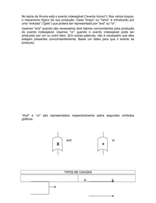 No ápice da Árvore está o evento indesejável ("evento tronco”). Nos vários braços,
o mecanismo lógico de sua produção. Cada "braço” ou "ramo” é introduzido por
uma “entrada” ("gate”) que poderá ser representada por "and” ou "or”.
Usamos "and” quando são necessários dois fatores concomitantes para produção
do evento indesejável. Usamos "or” quando o evento indesejável pode ser
produzido por um ou outro fator. (Em outras palavras, não é necessário que eles
estejam presentes concomitantemente. Basta um deles para que o evento se
produza).

“And" e “or" são representados respectivamente pelos seguintes símbolos
gráficos:

X

and

+

or

TIPOS DE CAUSAS
X1

X

 