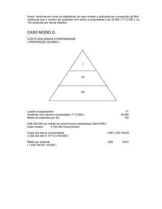 Assim, tendo-se em conta as estatísticas do caso modelo e aplicando-se a proporção de Bird,
verifica-se que o número de acidentes com danos à propriedade é de 35.500 ( 71 X 500 ), ou
142 acidentes por dia de trabalho.

CASO MODELO
CUSTO DOS DANOS À PROPRIEDADE
( PROPORÇÃO DE BIRD )

1

100

500

Lesões incapacitantes
Acidentes com danos à propriedade ( 71 X 500 )
Média de acidentes por dia

71
35.500
142

US$ 325.545 por milhão de horas-homem trabalhadas ( Bird/1959 )
Caso modelo:
3.750.000 horas-homem
Custo dos danos à propriedade
( US$ 325.545 X 10-6 X 3.750.000 )

US$ 1.230.749,00

Média por acidente
( 1.230.794,00 / 35.500 )

US$

34,67

 