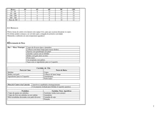 BEBIDA 30’ 45’ 60’ 90’ 120’ 
25 – 50 6 8 12 14 16 
50 – 100 5 7 11 13 15 
100 – 200 4 6 9 11 14 
200 – 300 3 6 9 11 13 
Mais de 300 3 5 8 10 12 
3.A DISPOSIÇÃO 
•Deixe mesas de centro e/ou laterais com espaço livre, para que se possa descansar os copos. 
•Os drinks podem começar a ser servidos após a chegada do primeiro convidado 
•Mantenha o ambiente em uma temperatura agradável. 
a)Arrumação da Mesa 
Bar / Mesa Principal Copos de diversos tipos e tamanhos 
Colheres com haste longa (para mexer drinks) 
Suporte com guardanapos de papel 
Garrafas e jarras com as bebidas 
Baldes com gelo (dois ou três) 
Porta-copos 
Um recipiente com palitos 
Taças com os ingredientes para os Coquetéis 
Carrinho de Chá 
Parte de Cima Parte de Baixo 
Bebidas Copos 
Baldes com gelo Colheres de haste longa 
Ingredientes para os Coquetéis Guardanapos 
Porta-copos 
Mesa de Centro e/ou Laterais Aperitivos espalhados estrategicamente 
Um pequeno réchaud para bebidas (Coquetéis quentes) 
Pratinhos Tacinhas Para Aperitivos 
3 tipos de queijo em cubinhos Azeitonas verdes (sem caroço) 
3 tipos de frios em cubinhos ou em rodelas Amendoim 
Mini torradinhas decoradas com patês diversos Castanha de caju 
Pistache 
1 
 