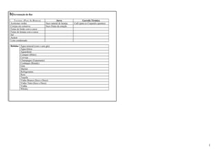 b)Arrumação do Bar 
TACINHAS (PARA AS BEBIDAS) Jarra Garrafa Térmica 
Azeitonas verdes Suco natural de laranja Café (para os Coquetéis quentes) 
Cerejas em conserva Suco frutas da estação 
Fatias de limão com a casca 
Fatias de laranja com a casca 
Sal 
Açúcar 
Leite condensado 
Bebidas Água mineral (com e sem gás) 
Água tônica 
Aguardente 
Campari (Bitter) 
Cerveja 
Champagne (Espumante) 
Conhaque (Brandy) 
Gim 
Martini 
Refrigerantes 
Rum 
Tequila 
Vinho Branco (Seco e Doce) 
Vinho Tinto (Seco e Doce) 
Vodka 
Whisky 
1 
