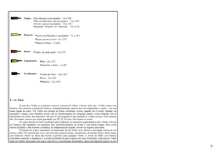 Tintos: •Envelhecidos e encorpados – 16 a 18oC 
•Não envelhecidos, mas encorpados – 14 a 16oC 
•Jovens e pouco encorpados – 12 a 14oC 
•Beujolais “Primeur” ou “Nouveau” – 10 a 12oC 
Brancos: •Secos, envelhecidos e encorpados – 12 a 14oC 
•Secos, jovens e leves – 6 a 12oC 
•Suaves e Doces – 4 a 6oC 
Rosés: •Todos, de modo geral – 6 a 12oC 
Espumantes: •Brut – 6 a 12oC 
•Demi-Sec e Doce – 4 a 8oC 
Fortificados: •Vinho do Porto – 10 a 18oC 
•Jerez – 8 a 14oC 
•Madeira – 12 a 14oC 
L -As Taças 
O jeito de o Vinho se comunicar conosco é através do olfato, é através dele, que o Vinho conta a sua 
história. Nós sentimos o aroma do Vinho e, conseqüentemente, através dele nós imaginamos o gosto – um está 
muito ligado ao outro. Um Vinho terá aromas de frutas vermelhas, jovens, quando ele é jovem. Quando vai 
passando o tempo, essas frutinhas jovens vão se transformando em compotas, depois, essas compotas vão se 
transformar em couro, em especiaria, em caça. E essa trajetória é que aprende-se a sentir na taça. Esses aromas 
não vão mudar, mesmo que sejam guardados por 20, 30, 50 anos, irão manter-se assim. 
Os copos devem ser bem escolhidos para realçarem as sensações organolépticas dos Vinhos. Devem 
ser brancos, não lapidados, de espessura fina, preferencialmente de cristal e com hastes longas. Para evitar 
marcas de dedos e não acelerar a mudança de temperatura do líquido, devem ser seguros pela haste. 
O formato do copo é importante na degustação de um Vinho, pois oferece a percepção correta de seu 
aroma e sabor. Na maioria das vezes, um copo bem proporcionado, transparente, de paredes finas e haste longa, 
com diâmetro menor na altura das bordas é perfeito para qualquer Vinho. A forma de bulbo com flancos 
inclinados concentra a fragrância e o aroma da bebida na parte superior do copo. Entretanto, cada tipo de Vinho 
pode ser melhor apreciado com copos específicos, tecnicamente desenhados, típicos de algumas regiões ou por 
9 
 