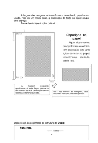 A largura das margens varia conforme o tamanho do papel a ser
usado, mas de um modo geral, a disposição do texto no papel ocupa
este espaço:
       Tamanho almaço simples ( oficial ):




                                                            Disposição no
 2,5 a 4 cm


                                                                papel
                                                               Alguns documentos,
                                                        principalmente os oficiais,
                                                        têm disposição um tanto
                                                        rígida do texto no papel;
                                                        requerimento,       atestado,
                                                        edital etc.




 2 cm


                                        1,5 cm


        A      margem        esquerda
 geralmente é mais larga, porque o
 documento recebe perfuração nesse
                                             Obs.: Nos manuais de datilografia, você
 local quando for arquivado.                 encontrará instruções para essa operação.




Observe um dos exemplos de estrutura de Ofício:

        ESQUEMA
                                             Timbre
                                         8
 