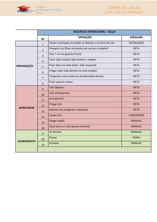 SEQUÊNCIA OPERACIONAL - CALÇA
Nº
OPERAÇÃO MÁQUINA
1
Passar overloque em todas as laterais e no forro do cós OVERLOQUE
PREPARAÇÃO
2
Preparar cós (fixar entretela unir partes e rebater) RETA
3
Unir 7 cm no gancho frente RETA
4
Fixar vista simples lado direito e rebater RETA
5
Fixar zíper na vista dupla lado esquerdo RETA
6
Pregar zíper lado direito na vista simples RETA
7
Pespontar vista contorno arredondado direito RETA
8
Fazer pences costas RETA
MONTAGEM
9
Unir laterais RETA
10
Unir entrepernas RETA
11
Unir gancho RETA
12
Pregar cós RETA
13
Rebater cós pregando a etiqueta RETA
14
Casear cós CASEADEIRA
15
Pregar botão MANUAL
16
Fazer barra a mão (ponto invisível) MANUAL
ACABAMENTO
17
Arrematar MANUAL
18
Passar FERRO
19
Embalar MANUAL
 