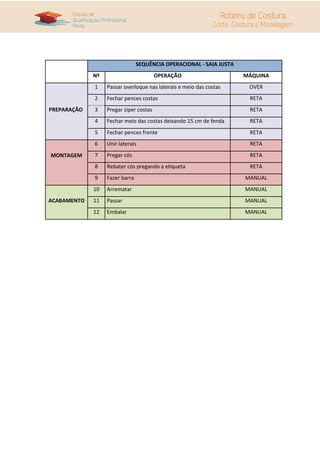 SEQUÊNCIA OPERACIONAL - SAIA JUSTA
Nº OPERAÇÃO MÁQUINA
PREPARAÇÃO
1 Passar overloque nas laterais e meio das costas OVER
2 Fechar pences costas RETA
3 Pregar ziper costas RETA
4 Fechar meio das costas deixando 15 cm de fenda RETA
5 Fechar pences frente RETA
MONTAGEM
6 Unir laterais RETA
7 Pregar cós RETA
8 Rebater cós pregando a etiqueta RETA
9 Fazer barra MANUAL
ACABAMENTO
10 Arrematar MANUAL
11 Passar MANUAL
12 Embalar MANUAL
 