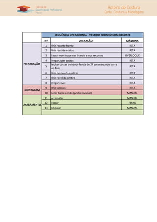 SEQUÊNCIA OPERACIONAL - VESTIDO TUBINHO COM RECORTE
             Nº                           OPERAÇÃO                       MÁQUINA
             1    Unir recorte frente                                      RETA
             2    Unir recorte costas                                      RETA
             3    Passar overloque nas laterais e nos recortes           OVERLOQUE
             4    Pregar zíper costas                                      RETA
PREPARAÇÃO        Fechar costas deixando fenda de 24 cm marcando barra
             5                                                             RETA
                  de 4cm
             6    Unir ombro do vestido                                    RETA
             7    Unir revel do ombro                                      RETA
             8    Pregar revel                                             RETA
             9    Unir laterais                                            RETA
MONTAGEM
             10   Fazer barra a mão (ponto invisível)                     MANUAL
             11   Arrematar                                               MANUAL
             12   Passar                                                   FERRO
ACABAMENTO
             13   Embalar                                                 MANUAL
 