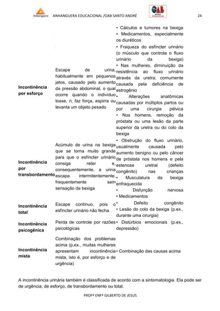 ANHANGUERA EDUCACIONAL /OAB SANTO ANDRÉ 24
PROFº ENFº GILBERTO DE JESUS
• Cálculos e tumores na bexiga
• Medicamentos, especialmente
os diuréticos
Incontinência
por esforço
Escape de urina,
habitualmente em pequenos
jatos, causado pelo aumento
da pressão abdominal, o qual
ocorre quando o indivíduo
tosse, ri, faz força, espirra ou
levanta um objeto pesado
• Fraqueza do esfíncter urinário
(o músculo que controla o fluxo
urinário da bexiga)
• Nas mulheres, diminuição da
resistência ao fluxo urinário
através da uretra; comumente
causada pela deficiência de
estrogênio
• Alterações anatômicas
causadas por múltiplos partos ou
por uma cirurgia pélvica
• Nos homens, remoção da
próstata ou uma lesão da parte
superior da uretra ou do colo da
bexiga
Incontinência
por
transbordamento
Acúmulo de urina na bexiga
que se torna muito grande
para que o esfíncter urinário
consiga reter e,
consequentemente, a urina
escapa intermitentemente,
frequentemente sem
sensação da bexiga
• Obstrução do fluxo urinário,
usualmente causada pelo
aumento benigno ou pelo câncer
de próstata nos homens e pela
estenose uretral (defeito
congênito) nas crianças
• Musculatura da bexiga
enfraquecida
• Disfunção nervosa
• Medicamentos
Incontinência
total
Escape contínuo, pois o
esfíncter urinário não fecha
• Defeito congênito
• Lesão do colo da bexiga (p.ex.,
durante uma cirurgia)
Incontinência
psicogênica
Perda de controle por razões
psicológicas
• Distúrbios emocionais (p.ex.,
depressão)
Incontinência
mista
Combinação dos problemas
acima (p.ex., muitas mulheres
apresentam incontinência
mista, isto é, por esforço e de
urgência)
• Combinação das causas acima
A incontinência urinária também é classificada de acordo com a sintomatologia. Ela pode ser
de urgência, de esforço, de transbordamento ou total.
 