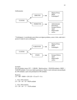52



Gráficamente:
                                                         -   Matéria-Prima
                                                         -   MOD
                                DIRETOS
                                                         -   Embalagem*


      CUSTOS

                               INDIRETOS                 -   Administração
                                                         -   Honorários
                                                         -   Energia Elétrica
                                                         -   Água
                                                         -   Depreciação
                                                         -   outros


* Embalagem: é considerada custo direto em alguns produtos, como o leite, onde não é
possível vende-lo sem a embalagem.


                                                         -   Matéria-Prima
                                                         -   MOD
                              VARIÁVEIS                  -   Embalagem


      CUSTOS

                                  FIXOS                  -   Energia Elétrica
                                                         -   Água
                                                         -   Depreciação
                                                         -   outros



Exemplo:
De um produto temos CIF = 1.000,00; Matéria-prima = 20,00 R$/unidade e MOD =
30,00 R$/unidade. Com esses dados questiona-se: Qual o custo total para uma produção
de 100 unidades e para uma produção de 200 unidades.

Resposta:
CT = MP + MOD + CIF (CD + CI ou Cf + Cv)

1 – Para 100 unidades:
CT = 20 + 30 + 10 = 60,00 unidade

2 – Para 200 unidades:
CT = 20 + 30 + 5 = 55,00 unidade
 