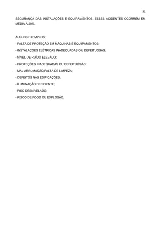 31
SEGURANÇA DAS INSTALAÇÕES E EQUIPAMENTOS. ESSES ACIDENTES OCORREM EM
MÉDIA A 20%.
ALGUNS EXEMPLOS:
- FALTA DE PROTEÇÃO EM MÁQUINAS E EQUIPAMENTOS;
- INSTALAÇÕES ELÉTRICAS INADEQUADAS OU DEFEITUOSAS;
- NÍVEL DE RUÍDO ELEVADO;
- PROTEÇÕES INADEQUADAS OU DEFEITUOSAS;
- MAL ARRUMAÇÃO/FALTA DE LIMPEZA;
- DEFEITOS NAS EDIFICAÇÕES;
- ILUMINAÇÃO DEFICIENTE;
- PISO DESNIVELADO;
- RISCO DE FOGO OU EXPLOSÃO;
 