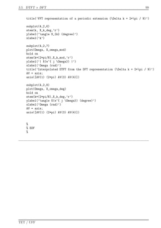 3.5. DTFT × DFT 99
title(’FFT representation of a periodic extension (Delta k = 2*pi / N)’)
subplot(4,2,6)
stem(k, X_k_deg,’r’)
ylabel(’angle X_{k} (degree)’)
xlabel(’k’)
subplot(4,2,7)
plot(Omega, X_omega_mod)
hold on
stem(k*(2*pi/N),X_k_mod,’r’)
ylabel(’| X(e^{ j Omega}) |’)
xlabel(’Omega (rad)’)
title(’Interpolated DTFT from the DFT representation (Delta k = 2*pi / N)’)
AV = axis;
axis([AV(1) (2*pi) AV(3) AV(4)])
subplot(4,2,8)
plot(Omega, X_omega_deg)
hold on
stem(k*(2*pi/N),X_k_deg,’r’)
ylabel(’angle X(e^{ j Omega}) (degree)’)
xlabel(’Omega (rad)’)
AV = axis;
axis([AV(1) (2*pi) AV(3) AV(4)])
%
% EOF
%
TET / UFF
 