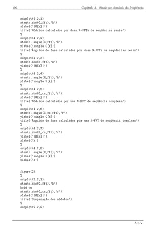 106 Cap´ıtulo 3. Sinais no dom´ınio da freq¨uˆencia
subplot(4,2,1)
stem(n,abs(G_fft),’k’)
ylabel(’|G[k]|’)
title(’M´odulos calculados por duas N-FFTs de seq¨u^encias reais’)
%
subplot(4,2,2)
stem(n, angle(G_fft),’k’)
ylabel(’angle G[k]’)
title(’^Angulos de fase calculados por duas N-FFTs de seq¨u^encias reais’)
%
subplot(4,2,3)
stem(n,abs(H_fft),’k’)
ylabel(’|H[k]|’)
%
subplot(4,2,4)
stem(n, angle(H_fft),’k’)
ylabel(’angle H[k]’)
%
subplot(4,2,5)
stem(n,abs(G_cs_fft),’r’)
ylabel(’|G[k]|’)
title(’M´odulos calculados por uma N-FFT de seq¨u^encia complexa’)
%
subplot(4,2,6)
stem(n, angle(G_cs_fft),’r’)
ylabel(’angle G[k]’)
title(’^Angulos de fase calculados por uma N-FFT de seq¨u^encia complexa’)
%
subplot(4,2,7)
stem(n,abs(H_cs_fft),’r’)
ylabel(’|H[k]|’)
xlabel(’k’)
%
subplot(4,2,8)
stem(n, angle(H_fft),’r’)
ylabel(’angle H[k]’)
xlabel(’k’)
figure(2)
%
subplot(2,2,1)
stem(n,abs(G_fft),’k’)
hold on
stem(n,abs(G_cs_fft),’r’)
ylabel(’|G[k]|’)
title(’Compara¸c~ao dos m´odulos’)
%
subplot(2,2,2)
A.S.V.
 