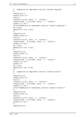 2.2. Tipos de seq¨uˆencias 15
% sequencias de comprimento infinito (lateral esquerda)
%
subplot(3,2,1)
stem(ni,xle1,’k’)
hold on
stem(ni(1):ni(3), xdots, ’r’, ’filled’);
stem(ni((end) - 2):ni(end), xdots, ’r’, ’filled’);
ylabel(’x_1 [n]’)
title(’Seq¨u^encias de comprimento infinito (lateral esquerda)’)
%v = axis;
%AXIS([v(1) v(2) -6 6]);
%
subplot(3,2,3)
stem(ni,xle2,’k’)
hold on
stem(ni(1):ni(3), xdots, ’r’, ’filled’);
stem(ni((end) - 2):ni(end), xdots, ’r’, ’filled’);
ylabel(’x_2 [n]’)
%v = axis;
%AXIS([v(1) v(2) -6 6]);
%
subplot(3,2,5)
stem(ni,xle3,’k’)
hold on
stem(ni(1):ni(3), xdots, ’r’, ’filled’);
stem(ni((end) - 2):ni(end), xdots, ’r’, ’filled’);
ylabel(’x_3 [n]’)
xlabel(’n’)
%v = axis;
%AXIS([v(1) v(2) -6 6]);
%
% sequencias de comprimento infinito (lateral direita)
%
subplot(3,2,2)
stem(ni,xld1,’k’)
hold on
stem(ni(1):ni(3), xdots, ’r’, ’filled’);
stem(ni((end) - 2):ni(end), xdots, ’r’, ’filled’);
ylabel(’x_1 [n]’)
title(’Seq¨u^encias de comprimento infinito (lateral direita)’)
%
subplot(3,2,4)
stem(ni,xld2,’k’)
hold on
stem(ni(1):ni(3), xdots, ’r’, ’filled’);
stem(ni((end) - 2):ni(end), xdots, ’r’, ’filled’);
ylabel(’x_2 [n]’)
%
subplot(3,2,6)
TET / UFF
 