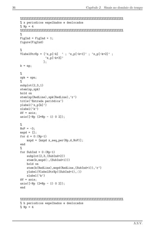 36 Cap´ıtulo 2. Sinais no dom´ınio do tempo
%%%%%%%%%%%%%%%%%%%%%%%%%%%%%%%%%%%%%%%%%%%%%%%%%%%%%%%%%%%%%%
% x periodicos espelhados e deslocados
% Np = 4
%%%%%%%%%%%%%%%%%%%%%%%%%%%%%%%%%%%%%%%%%%%%%%%%%%%%%%%%%%%%%%
%
FigInd = FigInd + 1;
figure(FigInd)
%
YlabelStrXp = [’x_p[-k] ’ ; ’x_p[-k+1]’ ; ’x_p[-k+2]’ ;
’x_p[-k+3]’
];
k = np;
%
xpk = xpn;
%
subplot(2,3,1)
stem(np,xpk)
hold on
stem(np(RedLine),xpk(RedLine),’r’)
title(’Entrada peri´odica’)
ylabel(’x_p[k]’)
xlabel(’k’)
AV = axis;
axis([-Np (2*Np - 1) 0 2]);
%
NoP = -3;
mxpd = [];
for d = 0:(Np-1)
mxpd = [mxpd x_seq_per(Np,d,NoP)];
end
%
for SubInd = 0:(Np-1)
subplot(2,3,(SubInd+2))
stem(k,mxpd(:,(SubInd+1)))
hold on
stem(k(RedLine),mxpd(RedLine,(SubInd+1)),’r’)
ylabel(YlabelStrXp((SubInd+1),:))
xlabel(’k’)
AV = axis;
axis([-Np (2*Np - 1) 0 2]);
end
%%%%%%%%%%%%%%%%%%%%%%%%%%%%%%%%%%%%%%%%%%%%%%%%%%%%%%%%%%%%%%
% h periodicos espelhados e deslocados
% Np = 4
A.S.V.
 