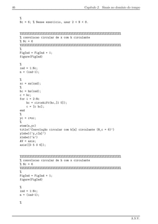 46 Cap´ıtulo 2. Sinais no dom´ınio do tempo
%
Nc = 6; % Nesse exercicio, usar 2 < N < 8.
%%%%%%%%%%%%%%%%%%%%%%%%%%%%%%%%%%%%%%%%%%%%%%%%%%%%%%%%%%%%%%
% convolucao circular de x com h circulante
% Nc = 6
%%%%%%%%%%%%%%%%%%%%%%%%%%%%%%%%%%%%%%%%%%%%%%%%%%%%%%%%%%%%%%
%
FigInd = FigInd + 1;
figure(FigInd)
%
ind = 1:Nc;
n = (ind-1);
%
xc = xn(ind);
%
hc = hn(ind);
c = hc;
for i = 2:Nc
hc = circshift(hc,[1 0]);
c = [c hc];
end
%
yc = c*xc;
%
stem(n,yc)
title(’Convolu¸c~ao circular com h[n] circulante (N_c = 6)’)
ylabel(’y_c[n]’)
xlabel(’n’)
AV = axis;
axis([0 5 0 6]);
%%%%%%%%%%%%%%%%%%%%%%%%%%%%%%%%%%%%%%%%%%%%%%%%%%%%%%%%%%%%%%
% convolucao circular de h com x circulante
% Nc = 6
%%%%%%%%%%%%%%%%%%%%%%%%%%%%%%%%%%%%%%%%%%%%%%%%%%%%%%%%%%%%%%
%
FigInd = FigInd + 1;
figure(FigInd)
%
ind = 1:Nc;
n = (ind-1);
%
A.S.V.
 