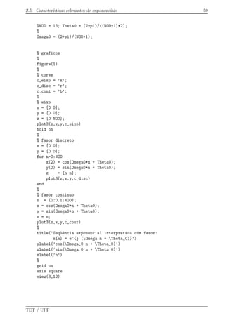 2.5. Caracter´ısticas relevantes de exponenciais 59
%NOD = 15; Theta0 = (2*pi)/((NOD+1)*2);
%
Omega0 = (2*pi)/(NOD+1);
% graficos
%
figure(1)
%
% cores
c_eixo = ’k’;
c_disc = ’r’;
c_cont = ’b’;
%
% eixo
x = [0 0];
y = [0 0];
z = [0 NOD];
plot3(z,x,y,c_eixo)
hold on
%
% fasor discreto
x = [0 0];
y = [0 0];
for n=0:NOD
x(2) = cos(Omega0*n + Theta0);
y(2) = sin(Omega0*n + Theta0);
z = [n n];
plot3(z,x,y,c_disc)
end
%
% fasor continuo
n = (0:0.1:NOD);
x = cos(Omega0*n + Theta0);
y = sin(Omega0*n + Theta0);
z = n;
plot3(z,x,y,c_cont)
%
title(’Seq¨u^encia exponencial interpretada com fasor:
x[n] = e^{j (Omega n + Theta_0)}’)
ylabel(’cos(Omega_0 n + Theta_0)’)
zlabel(’sin(Omega_0 n + Theta_0)’)
xlabel(’n’)
%
grid on
axis square
view(8,12)
TET / UFF
 