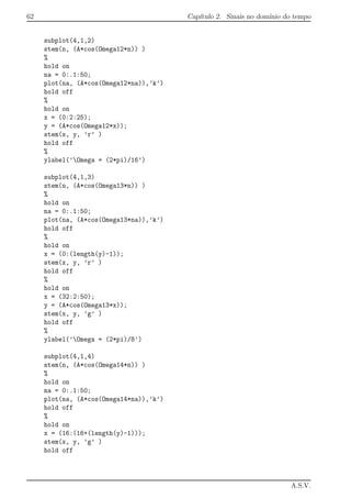 62 Cap´ıtulo 2. Sinais no dom´ınio do tempo
subplot(4,1,2)
stem(n, (A*cos(Omega12*n)) )
%
hold on
na = 0:.1:50;
plot(na, (A*cos(Omega12*na)),’k’)
hold off
%
hold on
x = (0:2:25);
y = (A*cos(Omega12*x));
stem(x, y, ’r’ )
hold off
%
ylabel(’Omega = (2*pi)/16’)
subplot(4,1,3)
stem(n, (A*cos(Omega13*n)) )
%
hold on
na = 0:.1:50;
plot(na, (A*cos(Omega13*na)),’k’)
hold off
%
hold on
x = (0:(length(y)-1));
stem(x, y, ’r’ )
hold off
%
hold on
x = (32:2:50);
y = (A*cos(Omega13*x));
stem(x, y, ’g’ )
hold off
%
ylabel(’Omega = (2*pi)/8’)
subplot(4,1,4)
stem(n, (A*cos(Omega14*n)) )
%
hold on
na = 0:.1:50;
plot(na, (A*cos(Omega14*na)),’k’)
hold off
%
hold on
x = (16:(16+(length(y)-1)));
stem(x, y, ’g’ )
hold off
A.S.V.
 
