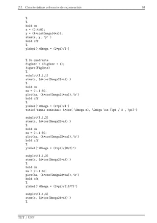 2.5. Caracter´ısticas relevantes de exponenciais 63
%
%
hold on
x = (0:4:8);
y = (A*cos(Omega14*x));
stem(x, y, ’y’ )
hold off
%
ylabel(’Omega = (2*pi)/4’)
% 2o quadrante
FigCntr = (FigCntr + 1);
figure(FigCntr)
%
subplot(4,1,1)
stem(n, (A*cos(Omega21*n)) )
%
hold on
na = 0:.1:50;
plot(na, (A*cos(Omega21*na)),’k’)
hold off
%
ylabel(’Omega = (2*pi)/4’)
title(’Sinal senoidal: A*cos( Omega n), Omega in [pi / 2 , pi]’)
subplot(4,1,2)
stem(n, (A*cos(Omega22*n)) )
%
hold on
na = 0:.1:50;
plot(na, (A*cos(Omega22*na)),’k’)
hold off
%
ylabel(’Omega = (2*pi)/(8/3)’)
subplot(4,1,3)
stem(n, (A*cos(Omega23*n)) )
%
hold on
na = 0:.1:50;
plot(na, (A*cos(Omega23*na)),’k’)
hold off
%
ylabel(’Omega = (2*pi)/(16/7)’)
subplot(4,1,4)
stem(n, (A*cos(Omega24*n)) )
%
TET / UFF
 