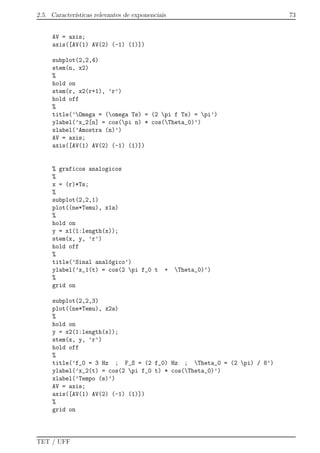 2.5. Caracter´ısticas relevantes de exponenciais 73
AV = axis;
axis([AV(1) AV(2) (-1) (1)])
subplot(2,2,4)
stem(n, x2)
%
hold on
stem(r, x2(r+1), ’r’)
hold off
%
title(’Omega = (omega Ts) = (2 pi f Ts) = pi’)
ylabel(’x_2[n] = cos(pi n) * cos(Theta_0)’)
xlabel(’Amostra (n)’)
AV = axis;
axis([AV(1) AV(2) (-1) (1)])
% graficos analogicos
%
x = (r)*Ts;
%
subplot(2,2,1)
plot((ne*Temu), x1a)
%
hold on
y = x1(1:length(x));
stem(x, y, ’r’)
hold off
%
title(’Sinal anal´ogico’)
ylabel(’x_1(t) = cos(2 pi f_0 t + Theta_0)’)
%
grid on
subplot(2,2,3)
plot((ne*Temu), x2a)
%
hold on
y = x2(1:length(x));
stem(x, y, ’r’)
hold off
%
title(’f_0 = 3 Hz ; F_S = (2 f_0) Hz ; Theta_0 = (2 pi) / 8’)
ylabel(’x_2(t) = cos(2 pi f_0 t) * cos(Theta_0)’)
xlabel(’Tempo (s)’)
AV = axis;
axis([AV(1) AV(2) (-1) (1)])
%
grid on
TET / UFF
 