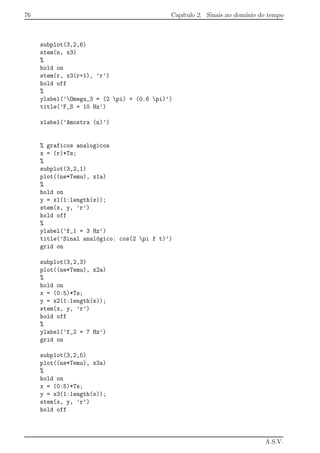 76 Cap´ıtulo 2. Sinais no dom´ınio do tempo
subplot(3,2,6)
stem(n, x3)
%
hold on
stem(r, x3(r+1), ’r’)
hold off
%
ylabel(’Omega_3 = (2 pi) + (0.6 pi)’)
title(’F_S = 10 Hz’)
xlabel(’Amostra (n)’)
% graficos analogicos
x = (r)*Ts;
%
subplot(3,2,1)
plot((ne*Temu), x1a)
%
hold on
y = x1(1:length(x));
stem(x, y, ’r’)
hold off
%
ylabel(’f_1 = 3 Hz’)
title(’Sinal anal´ogico: cos(2 pi f t)’)
grid on
subplot(3,2,3)
plot((ne*Temu), x2a)
%
hold on
x = (0:5)*Ts;
y = x2(1:length(x));
stem(x, y, ’r’)
hold off
%
ylabel(’f_2 = 7 Hz’)
grid on
subplot(3,2,5)
plot((ne*Temu), x3a)
%
hold on
x = (0:5)*Ts;
y = x3(1:length(x));
stem(x, y, ’r’)
hold off
A.S.V.
 