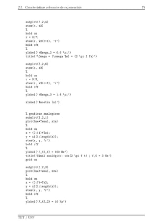 2.5. Caracter´ısticas relevantes de exponenciais 79
subplot(3,2,4)
stem(n, x2)
%
hold on
r = 0:7;
stem(r, x2(r+1), ’r’)
hold off
%
ylabel(’Omega_2 = 0.6 pi’)
title(’Omega = (omega Ts) = (2 pi f Ts)’)
subplot(3,2,6)
stem(n, x3)
%
hold on
r = 0:3;
stem(r, x3(r+1), ’r’)
hold off
%
ylabel(’Omega_3 = 1.4 pi’)
xlabel(’Amostra (n)’)
% graficos analogicos
subplot(3,2,1)
plot((ne*Temu), x1a)
%
hold on
x = (0:11)*Ts1;
y = x1(1:length(x));
stem(x, y, ’r’)
hold off
%
ylabel(’F_{S_1} = 100 Hz’)
title(’Sinal anal´ogico: cos(2 pi f t) ; f_0 = 3 Hz’)
grid on
subplot(3,2,3)
plot((ne*Temu), x2a)
%
hold on
x = (0:7)*Ts2;
y = x2(1:length(x));
stem(x, y, ’r’)
hold off
%
ylabel(’F_{S_2} = 10 Hz’)
TET / UFF
 