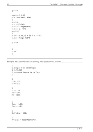 80 Cap´ıtulo 2. Sinais no dom´ınio do tempo
grid on
subplot(3,2,5)
plot((ne*Temu), x3a)
%
hold on
x = (0:3)*Ts3;
y = x3(1:length(x));
stem(x, y, ’r’)
hold off
%
ylabel(’F_{S_3} = (3 / 0.7) Hz’)
xlabel(’Tempo (s)’)
grid on
%
% EOF
%
Listagem 33 - Demonstra¸c˜ao de aliasing interagindo com o usu´ario:
%
% Exemplo 1 de amostragem
% 01/09/2k8
% Alexandre Santos de la Vega
%
%
clear all
close all
%
F1 = 250;
F2 = 1250;
F3 = 2250;
%
Tmin = 1/F3;
Tmax = 1/F1;
%
NbrPtsPer = 100;
%
TStepAna = Tmin/NbrPtsPer;
A.S.V.
 