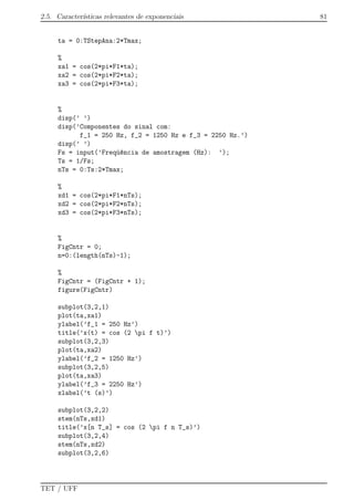 2.5. Caracter´ısticas relevantes de exponenciais 81
ta = 0:TStepAna:2*Tmax;
%
xa1 = cos(2*pi*F1*ta);
xa2 = cos(2*pi*F2*ta);
xa3 = cos(2*pi*F3*ta);
%
disp(’ ’)
disp(’Componentes do sinal com:
f_1 = 250 Hz, f_2 = 1250 Hz e f_3 = 2250 Hz.’)
disp(’ ’)
Fs = input(’Freq¨u^encia de amostragem (Hz): ’);
Ts = 1/Fs;
nTs = 0:Ts:2*Tmax;
%
xd1 = cos(2*pi*F1*nTs);
xd2 = cos(2*pi*F2*nTs);
xd3 = cos(2*pi*F3*nTs);
%
FigCntr = 0;
n=0:(length(nTs)-1);
%
FigCntr = (FigCntr + 1);
figure(FigCntr)
subplot(3,2,1)
plot(ta,xa1)
ylabel(’f_1 = 250 Hz’)
title(’x(t) = cos (2 pi f t)’)
subplot(3,2,3)
plot(ta,xa2)
ylabel(’f_2 = 1250 Hz’)
subplot(3,2,5)
plot(ta,xa3)
ylabel(’f_3 = 2250 Hz’)
xlabel(’t (s)’)
subplot(3,2,2)
stem(nTs,xd1)
title(’x[n T_s] = cos (2 pi f n T_s)’)
subplot(3,2,4)
stem(nTs,xd2)
subplot(3,2,6)
TET / UFF
 