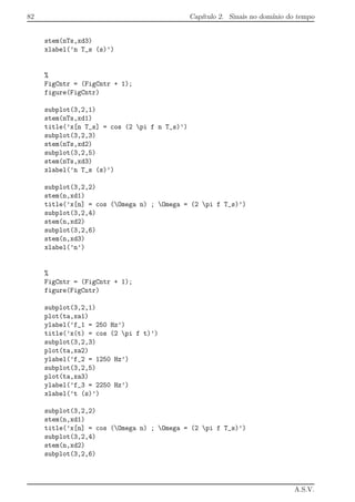 82 Cap´ıtulo 2. Sinais no dom´ınio do tempo
stem(nTs,xd3)
xlabel(’n T_s (s)’)
%
FigCntr = (FigCntr + 1);
figure(FigCntr)
subplot(3,2,1)
stem(nTs,xd1)
title(’x[n T_s] = cos (2 pi f n T_s)’)
subplot(3,2,3)
stem(nTs,xd2)
subplot(3,2,5)
stem(nTs,xd3)
xlabel(’n T_s (s)’)
subplot(3,2,2)
stem(n,xd1)
title(’x[n] = cos (Omega n) ; Omega = (2 pi f T_s)’)
subplot(3,2,4)
stem(n,xd2)
subplot(3,2,6)
stem(n,xd3)
xlabel(’n’)
%
FigCntr = (FigCntr + 1);
figure(FigCntr)
subplot(3,2,1)
plot(ta,xa1)
ylabel(’f_1 = 250 Hz’)
title(’x(t) = cos (2 pi f t)’)
subplot(3,2,3)
plot(ta,xa2)
ylabel(’f_2 = 1250 Hz’)
subplot(3,2,5)
plot(ta,xa3)
ylabel(’f_3 = 2250 Hz’)
xlabel(’t (s)’)
subplot(3,2,2)
stem(n,xd1)
title(’x[n] = cos (Omega n) ; Omega = (2 pi f T_s)’)
subplot(3,2,4)
stem(n,xd2)
subplot(3,2,6)
A.S.V.
 