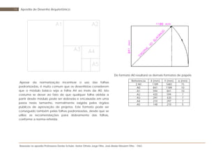 Baseada na apostila Professores Denise Schuler, Heitor Othelo Jorge Filho, José Aloísio Meulam Filho - FAG
19 Apostila de Desenho Arquitetônico
Apesar da normatização incentivar o uso das folhas
padronizadas, é muito comum que os desenhistas considerem
que o módulo básico seja a folha A4 ao invés da A0. Isto
costuma se dever ao fato de que qualquer folha obtida a
partir desde módulo pode ser dobrada e encaixada em uma
pasta neste tamanho, normalmente exigida pelos órgãos
públicos de aprovação de projetos. Este formato pode ser
conseguido também pelas folhas padronizadas, desde que se
utilize as recomendações para dobramento das folhas,
conforme a norma referida.
Do formato A0 resultará os demais formatos de papéis:
Referência X (mm) Y (mm) a (mm)
2 A0 1189 1682 15
A0 841 1189 10
A1 594 841 10
A2 420 594 7
A3 297 420 7
A4 210 297 7
A5 148 210 5
 