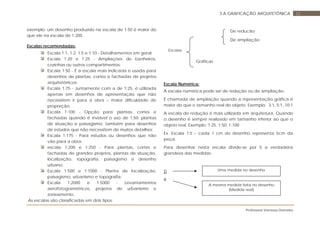 Professora Vanessa Dorneles
223 A GRAFICAÇÃO ARQUITETÔNICA
exemplo: um desenho produzido na escala de 1:50 é maior do
que ele na escala de 1:200.
Escalas recomendadas:
Escala 1:1, 1:2, 1:5 e 1:10 - Detalhamentos em geral;
Escala 1:20 e 1:25 - Ampliações de banheiros,
cozinhas ou outros compartimentos;
Escala 1:50 - É a escala mais indicada e usada para
desenhos de plantas, cortes e fachadas de projetos
arquitetônicos;
Escala 1:75 - Juntamente com a de 1:25, é utilizada
apenas em desenhos de apresentação que não
necessitem ir para a obra – maior dificuldade de
proporção.
Escala 1:100 - Opção para plantas, cortes e
fachadas quando é inviável o uso de 1:50; plantas
de situação e paisagismo; também para desenhos
de estudos que não necessitem de muitos detalhes;
Escala 1:175 - Para estudos ou desenhos que não
vão para a obra;
escala 1:200 e 1:250 - Para plantas, cortes e
fachadas de grandes projetos, plantas de situação,
localização, topografia, paisagismo e desenho
urbano;
Escala 1:500 e 1:1000 - Planta de localização,
paisagismo, urbanismo e topografia;
Escala 1:2000 e 1:5000 - Levantamentos
aerofotogramétricos, projetos de urbanismo e
zoneamento.
As escalas são classificadas em dois tipos:
Escala Numérica:
A escala numérica pode ser de redução ou de ampliação.
É chamada de ampliação quando a representação gráfica é
maior do que o tamanho real do objeto. Exemplo: 3:1, 5:1, 10:1
A escala de redução é mais utilizada em arquitetura. Quando
o desenho é sempre realizado em tamanho inferior ao que o
objeto real. Exemplo: 1:25, 1:50, 1:100
Ex. Escala 1:5 – cada 1 cm do desenho representa 5cm da
peça.
Para desenhar nesta escala divide-se por 5 a verdadeira
grandeza das medidas.
D
R
Gráficas
De redução
De ampliação
Escalas
Uma medida no desenho
A mesma medida feita no desenho
(Medida real)
 