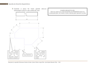 Baseada na apostila Professores Denise Schuler, Heitor Othelo Jorge Filho, José Aloísio Meulam Filho - FAG
25 Apostila de Desenho Arquitetônico
Quando a peça for muito grande deve-se
interromper a peça e não a linha de cota: FUTUROS ARQUITETOS (AS):
Deve-se colocar as cotas prevendo sua UTILIZAÇÃO futura na
construção/obra, de modo a evitar cálculos pelo operário na obra.
As cotas oblíquas
devem acompanhar
as linhas de cotas e
estas devem ser
paralelas à face
cotada.
Cotas horizontais
As cotas verticais
devem acompanhar
a linha de cota,
como se o
observador estivesse
à direita do desenho.
 