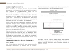 Baseada na apostila Professores Denise Schuler, Heitor Othelo Jorge Filho, José Aloísio Meulam Filho - FAG
31 Apostila de Desenho Arquitetônico
5.3 COMPOSIÇÃO DO DESENHO
Como em todos os desenhos técnicos, a representação
gráfica não se constituirá apenas na reprodução do objeto,
mas também na complementação através de um
determinado número de informações, ou indicadores.
Do ponto de vista didático, convém então dividir os elementos
graficados em dois grupamentos: desenho dos elementos
construtivos e representação das informações. Em planta
baixa, os componentes mais comuns e normalmente
freqüentes, em cada um dos casos, são os seguintes:
Desenho dos elementos construtivos: paredes e elementos
estruturais; aberturas (portas, janelas, portões); pisos e seus
componentes (degraus, rampas, escadas); equipamentos de
construção (aparelhos sanitários, roupeiros, lareiras); aparelhos
elétricos de porte (fogões, geladeiras, máquinas de lavar) e
elementos de importância não visíveis.
Representação das informações: nome das dependências;
áreas úteis das peças; tipos de pisos dos ambientes; níveis;
posições dos planos de corte verticais; cotas das aberturas ou
simbologia de representação com quadro de esquadrias;
cotas gerais; informações sobre elementos não visíveis; outras
informações.
5.4 REPRESENTAÇÃO DOS ELEMENTOS CONSTRUTIVOS
5.4.1 PAREDES
São representadas de acordo com suas espessuras e com
simbologia relacionada ao material que as constitui.
Normalmente desenha-se a parede de 15cm, ela pode variar
conforme a intenção e necessidade arquitetônica.
parede de tijolos:
parede de concreto:
h=100
PAREDE A MEIA ALTURA:
INDICADA COM TRAÇO MÉDIO
NÃO ESTÁ SENDO CORTADA
PAREDE ALTA PISO-FORRO
TRAÇO GROSSO
ESTÁ SENDO CORTADA
A LETRA "h" MINÚSCULA É USADA
PARA INDICAR A ALTURA
Ao utilizar a escala 1/200 ou outras similares que originem
desenhos muito pequenos, torna-se impraticável desenhar as
paredes utilizando dois traços, deve-se portanto desenhar as
paredes “cheias”.
 