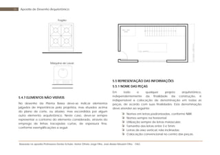 Baseada na apostila Professores Denise Schuler, Heitor Othelo Jorge Filho, José Aloísio Meulam Filho - FAG
35 Apostila de Desenho Arquitetônico
Fogão:
Máquina de Lavar:
5.4.7 ELEMENTOS NÃO VISÍVEIS
No desenho da Planta Baixa deve-se indicar elementos
julgados de importância pelo projetista, mas situados acima
do plano de corte, ou abaixo, mas escondidos por algum
outro elemento arquitetônico. Neste caso, deve-se sempre
representar o contorno do elemento considerado, através do
emprego de linhas tracejadas curtas, de espessura fina,
conforme exemplificações a seguir.
5.5 REPRESENTAÇÃO DAS INFORMAÇÕES
5.5.1 NOME DAS PEÇAS
Em todo e qualquer projeto arquitetônico,
independentemente da finalidade da construção, é
indispensável a colocação de denominação em todas as
peças, de acordo com suas finalidades. Esta denominação
deve atender ao seguinte:
Nomes em letras padronizadas, conforme NBR;
Nomes sempre na horizontal;
Utilização sempre de letras maiúsculas;
Tamanho das letras entre 3 e 5mm;
Letras de eixo vertical, não inclinadas;
Colocação convencional no centro das peças.
 