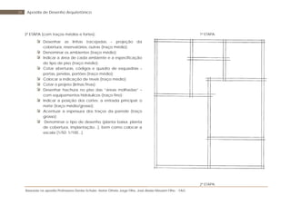 Baseada na apostila Professores Denise Schuler, Heitor Othelo Jorge Filho, José Aloísio Meulam Filho - FAG
39 Apostila de Desenho Arquitetônico
3ª ETAPA (com traços médios e fortes):
Desenhar as linhas tracejadas – projeção da
cobertura, reservatórios, outras (traço médio);
Denominar os ambientes (traço médio);
Indicar a área de cada ambiente e a especificação
do tipo de piso (traço médio);
Cotar aberturas, códigos e quadro de esquadrias –
portas, janelas, portões (traço médio);
Colocar a indicação de níveis (traço médio);
Cotar o projeto (linhas finas);
Desenhar hachura no piso das “áreas molhadas” –
com equipamentos hidráulicos (traço fino);
Indicar a posição dos cortes; a entrada principal; o
norte (traço médio/grosso);
Acentuar a espessura dos traços da parede (traço
grosso);
Denominar o tipo de desenho (planta baixa, planta
de cobertura, implantação...), bem como colocar a
escala (1/50; 1/100...).
1ª ETAPA:
2ª ETAPA:
 