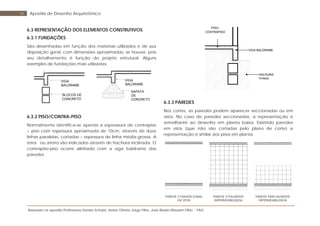 Baseada na apostila Professores Denise Schuler, Heitor Othelo Jorge Filho, José Aloísio Meulam Filho - FAG
45 Apostila de Desenho Arquitetônico
6.3 REPRESENTAÇÃO DOS ELEMENTOS CONSTRUTIVOS
6.3.1 FUNDAÇÕES
São desenhadas em função dos materiais utilizados e de sua
disposição geral, com dimensões aproximadas, se houver, pois
seu detalhamento é função do projeto estrutural. Alguns
exemplos de fundações mais utilizadas:
VIGA
BALDRAME
BLOCOS DE
CONCRETO
VIGA
BALDRAME
SAPATA
DE
CONCRETO
6.3.2 PISO/CONTRA-PISO
Normalmente identifica-se apenas a espesssura do contrapiso
+ piso com espessura aproximada de 10cm, através de duas
linhas paralelas, cortadas – espessura de linha média-grossa. A
terra ou aterro são indicados através de hachura inclinada. O
contrapiso-piso ocorre alinhado com a viga baldrame das
paredes.
6.3.3 PAREDES
Nos cortes, as paredes podem aparecer seccionadas ou em
vista. No caso de paredes seccionadas, a representação é
semelhante ao desenho em planta baixa. Existindo paredes
em vista (que não são cortadas pelo plano de corte) a
representação é similar aos pisos em planta.
PAREDE CONVENCIONAL
EM VISTA
PAREDE TOTALMENTE
IMPERMEABILIZADA
PAREDE PARCIALMENTE
IMPERMEABILIZADA
PISO-
CONTRAPISO
HACHURA
TERRA
VIGA BALDRAME
 