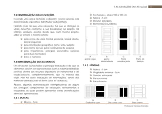 Professora Vanessa Dorneles
527 AS ELEVAÇÕES OU FACHADAS
7.3 DENOMINAÇÃO DAS ELEVAÇÕES
Havendo uma única fachada, o desenho recebe apenas esta
denominação específica: ELEVAÇÃO ou FACHADA.
Existindo mais do que uma elevação, há que se distinguir os
vários desenhos conforme a sua localização no projeto. Há
critérios variáveis, aceitos desde que, num mesmo projeto,
utilize-se sempre o mesmo critério:
pelo nome da vista: frontal, posterior, lateral direita,
lateral esquerda
pela orientação geográfica: norte, leste, sudeste
pelo nome da rua: para construções de esquina
pela importância: principal, secundária (apenas
para duas fachadas)
letras e números
7.4 REPRESENTAÇÃO DOS ELEMENTOS
Em elevações ou fachadas a principal indicação é de que os
elementos devem ser representados com a máxima fidelidade
possível, dentro dos recursos disponíveis de instrumental e de
escala.saiba-se, complementarmente, que na maioria das
vezes não há outra indicação de informações, senão dos
materiais utilizados (não se deve cotar as fachadas).
Abaixo, algumas demonstrações exemplificativas de alguns
dos principais componentes de elevações: revestimentos e
esquadrias, os quais podem apresentar várias diversificações
além das apresentadas.
7.4.1. PORTAS:
Marco – 5cm
Fechadura – altura 100 a 105 cm
Soleira – 5 cm
Divisões principais
Elementos secundários
A
porta cega
B
porta
almofadada
C
Porta
envidraçada
D
Porta de
lambris
7.4.2. JANELAS:
Marco – 5 cm
Pingadeira externa – 5cm
Divisões estruturais
Parte externa
Parte interna
A
Guilhotina com
B
De correr com
C
Basculante
 
