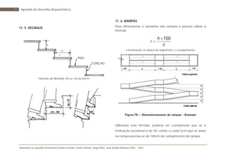 Baseada na apostila Professores Denise Schuler, Heitor Othelo Jorge Filho, José Aloísio Meulam Filho - FAG
71 Apostila de Desenho Arquitetônico
11. 5. DEGRAUS
Fórmula de Blondell: 2h+p= 63 ou 64cm
11. 6. RAMPAS
Para dimensionar o tamanho das rampas é preciso utilizar a
fórmula:
i=inclinação; h=altura do segmento; c=comprimento
Utilizando esta fórmula, poderia ser considerado que se a
inclinação aceitável é de 5%, então a cada 5cm que se sobre
na rampa precisa-se de 100cm de comprimento de rampa.
 